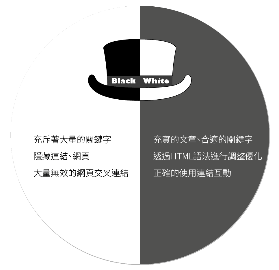 黑帽與白帽差別